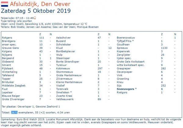 20191005 EuroBirdWatch