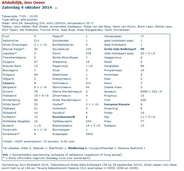 20141004 EuroBirdwatch1